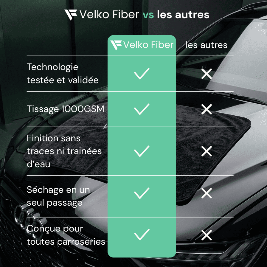 Serviette Microfibre Velko XL - FIBRA PURE™