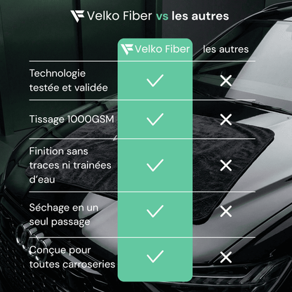 Serviette Microfibre Velko XL - FIBRA PURE™